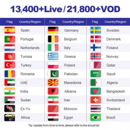 12 Months Megaott World IPTV Hot IPTV M3U Code for Smart tv IPTV Smarters pro IOS Android Devices